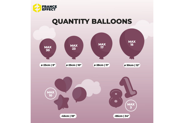 quantité ballons hélium