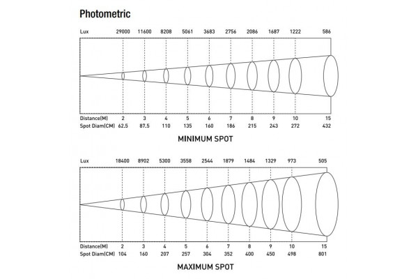 projecteur poursuite effets