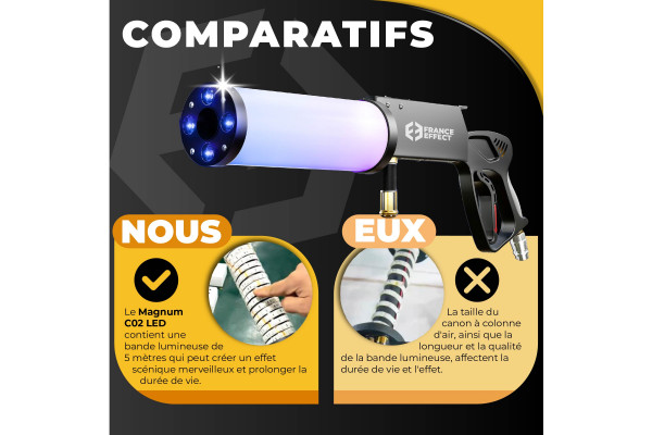 magnum co2 led pistolet comparatifs