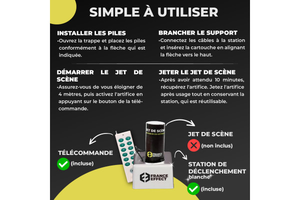 tuto utilisation jets de scène